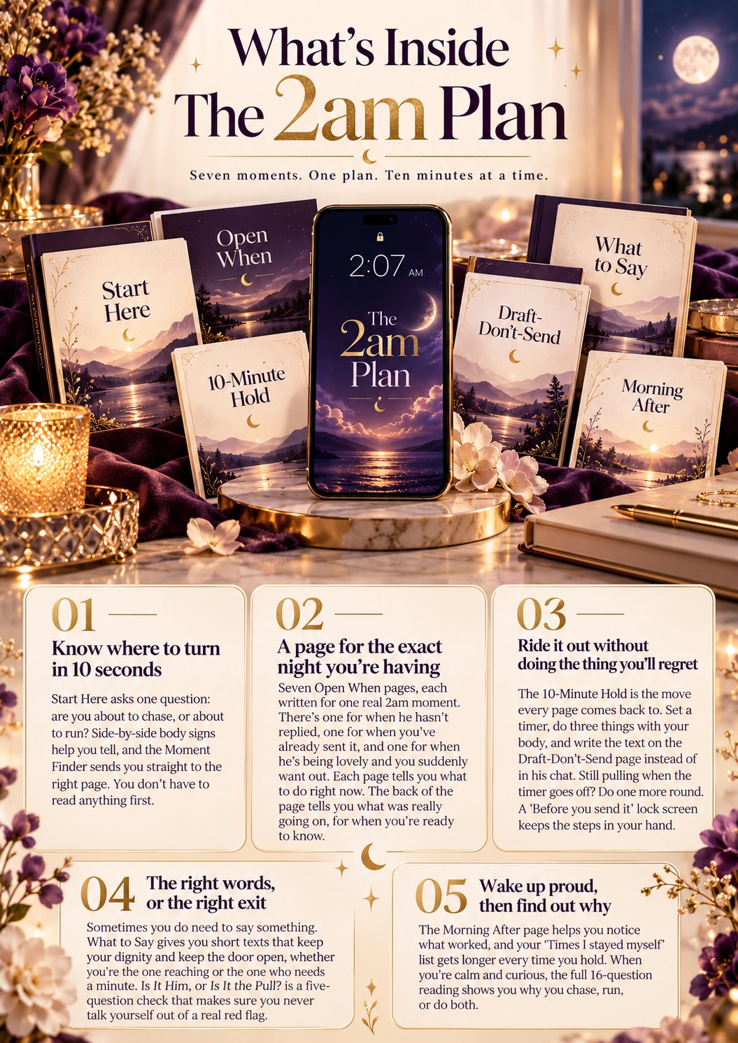 What's inside The 2am Plan: Start Here, Open When, the 10-Minute Hold, Draft-Don't-Send, What to Say and Morning After
